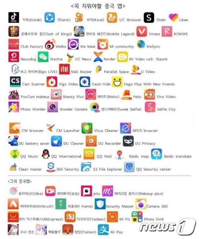 본문 이미지 - '꼭 지워야 할 중국 앱'이라는 제목으로 국내 온라인 커뮤니티 등에서 돌아다니는 리스트 (온라인 커뮤니티 갈무리) ⓒ 뉴스1