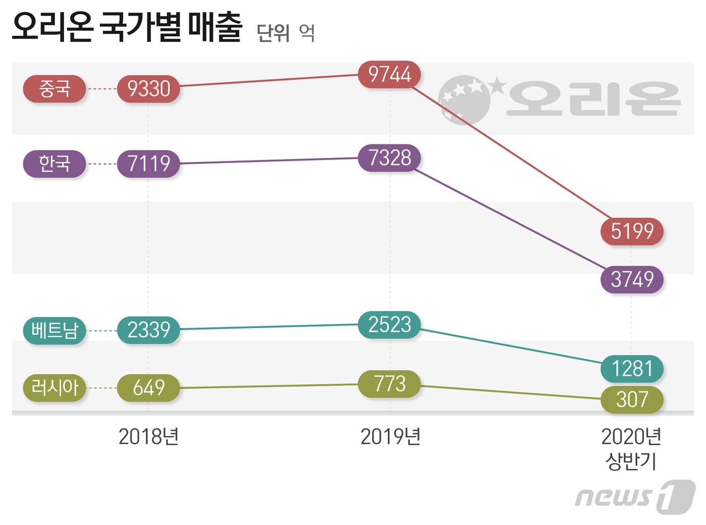 본문 이미지 - ⓒ News1 최수아 디자이너