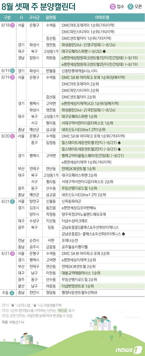 본문 이미지 - ⓒ News1 이은현 디자이너