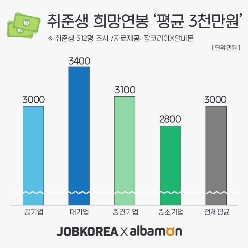 본문 이미지 - ⓒ 뉴스1(잡코리아 제공)
