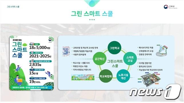 본문 이미지 - 그린 스마트 스쿨. 세부 시행계획(교육부 제공)/뉴스1