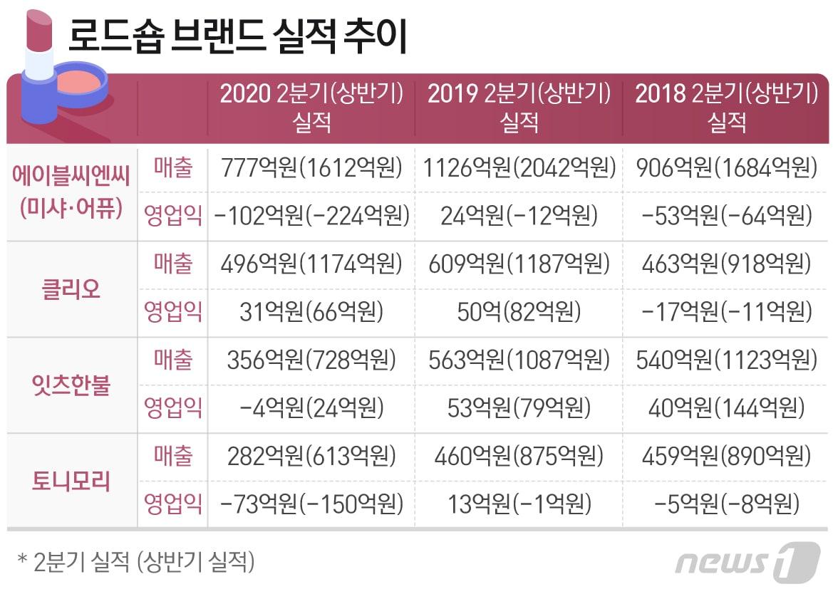 본문 이미지 - ⓒ News1 최수아 디자이너