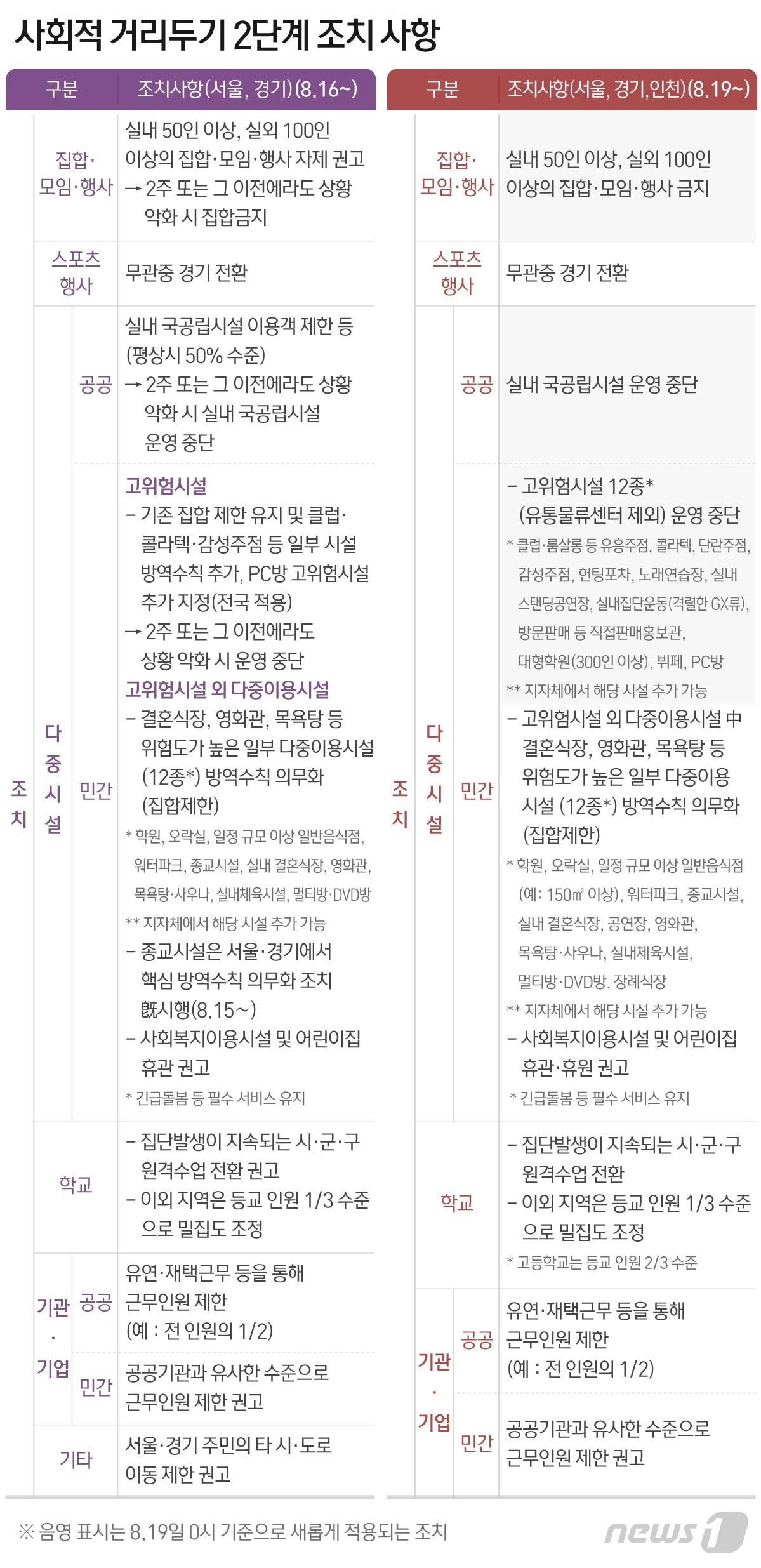 본문 이미지 - ⓒ News1 최수아 디자이너