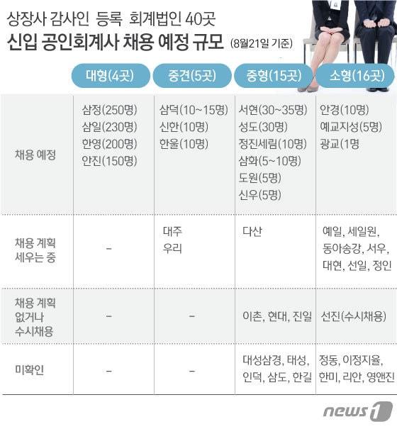 본문 이미지 - ⓒ News1 김일환 디자이너