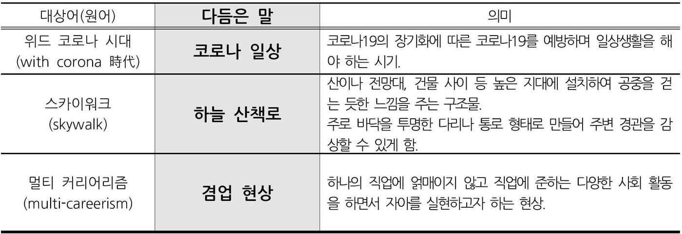 문체부·국립국어원 새말모임 쉬운 우리말 대체어ⓒ 뉴스1