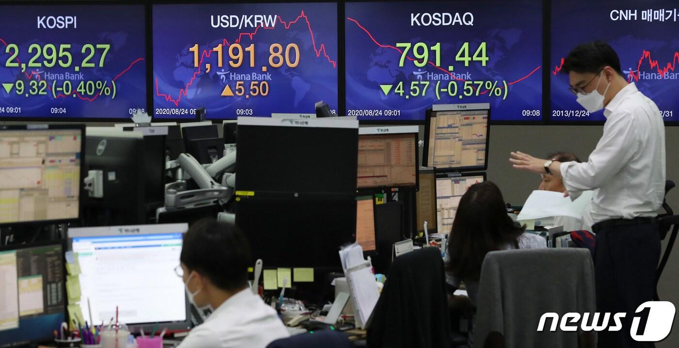 24일 서울 중구 하나은행 딜링룸 전광판에 코스피 지수가 전날보다 9.32(0.40%) 내린 2,295.27을, 원달러 환율은 5.50원 오른 1,191.80원을, 코스닥 지수는 4.57(0.57%) 내린 791.44을 나타내고 있다. 이날 오전 9시 코스피 지수는 전 거래일 대비 4.79p(0.21%) 오른 2309.38로 거래를 시작했으며, 코스닥 지수는 전 거래일 대비 2.19p(0.28%) 오른 798.20, 원달러 환율은 전 거래일 보다 5.2원 오른 1191.5원으로 거래를 시작했다. 2020.8.24/뉴스1 ⓒ News1 이동해 기자