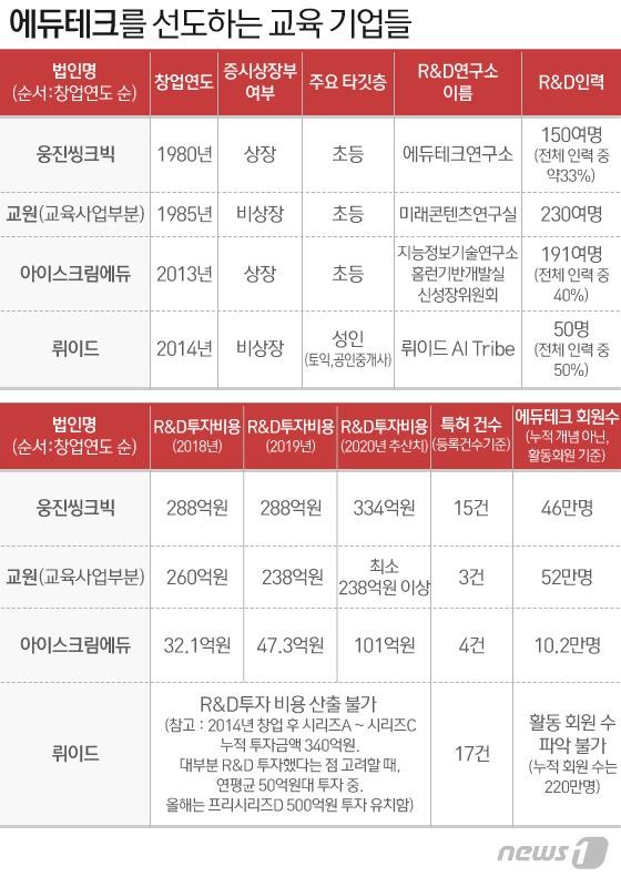 본문 이미지 - ⓒ News1 이지원 디자이너