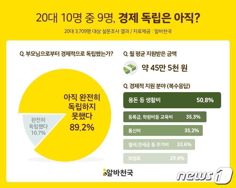 본문 이미지 - ⓒ 뉴스1