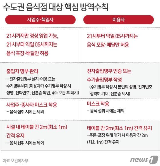 본문 이미지 - ⓒ News1 김일환 디자이너