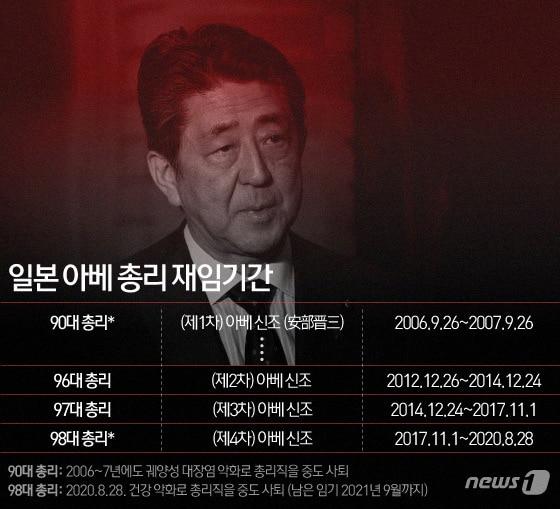 본문 이미지 - 아베 신조 일본 총리 역대 재임 기간. ⓒ News1 이은현 디자이너