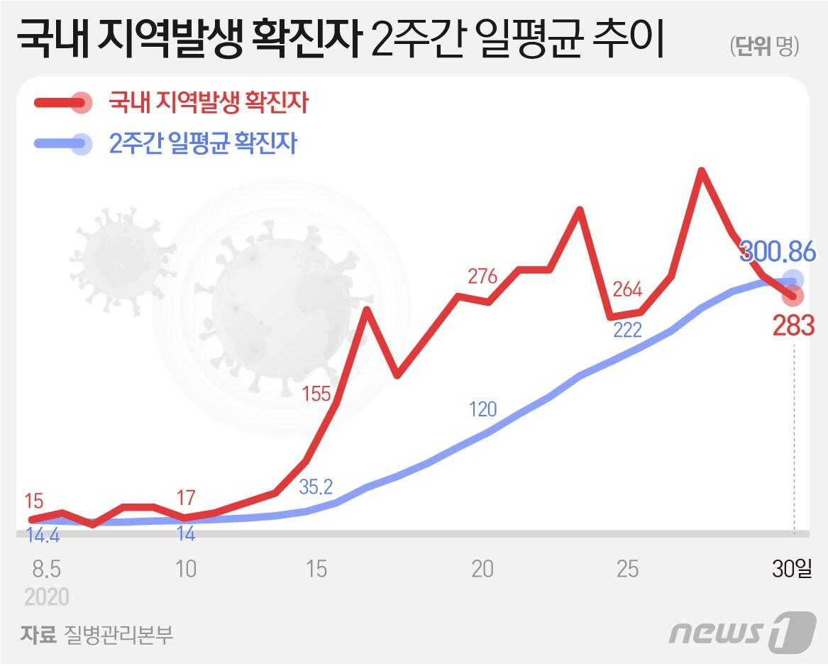 본문 이미지 - ⓒ News1 최수아 디자이너