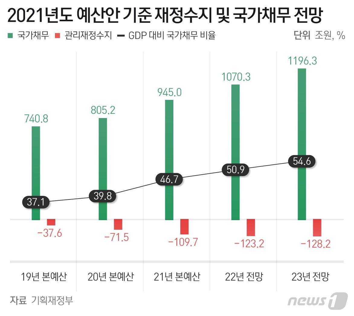 본문 이미지 - ⓒ News1 최수아 디자이너