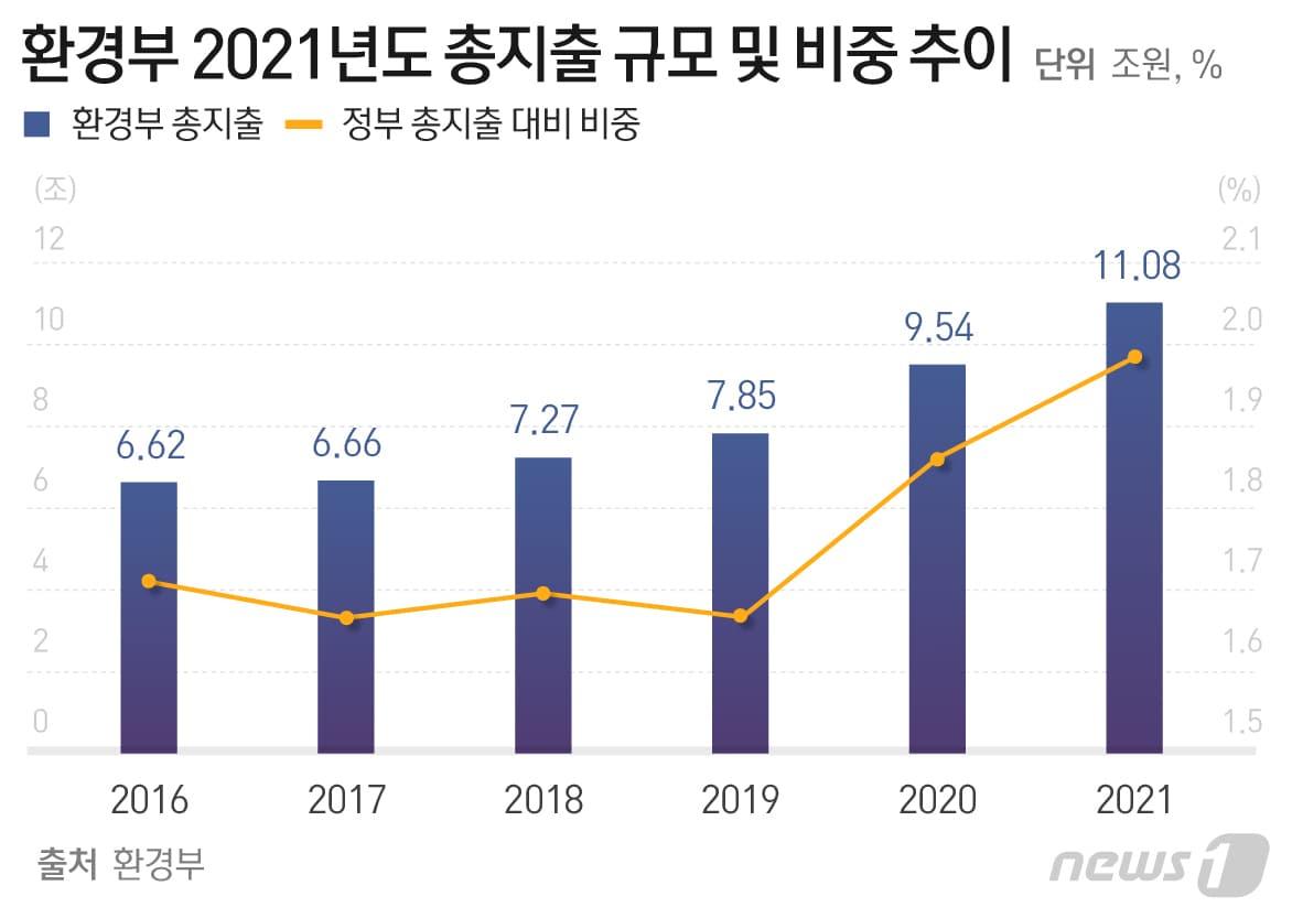본문 이미지 - ⓒ News1 최수아 디자이너