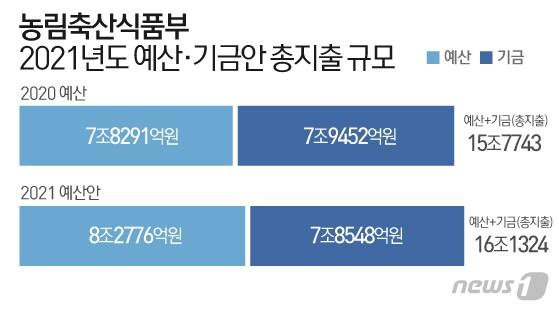 본문 이미지 - ⓒ News1 이은현 디자이너
