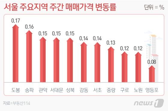 본문 이미지 - ⓒ News1 이은현 디자이너