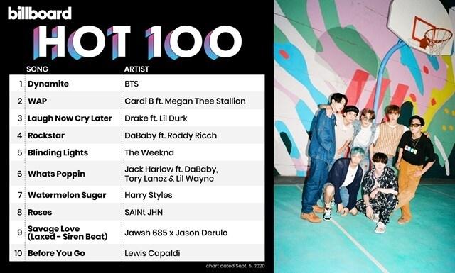 본문 이미지 - 빅히트엔터테인먼트 ⓒ 뉴스1