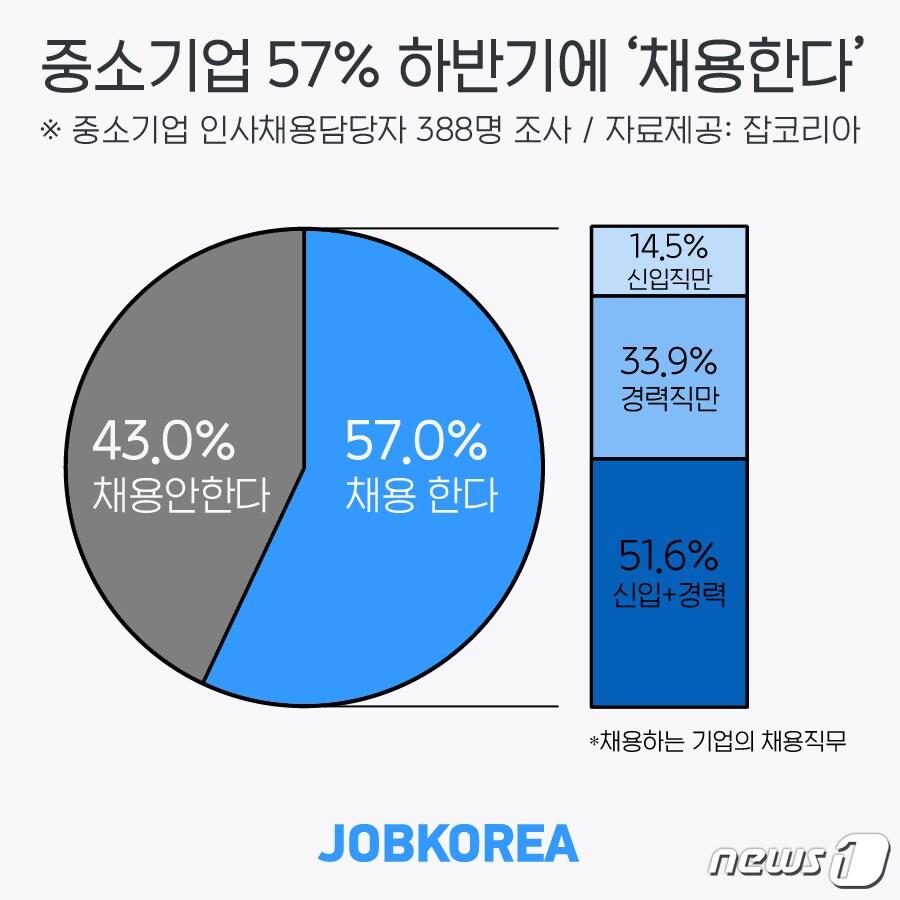 본문 이미지 - ⓒ 뉴스1