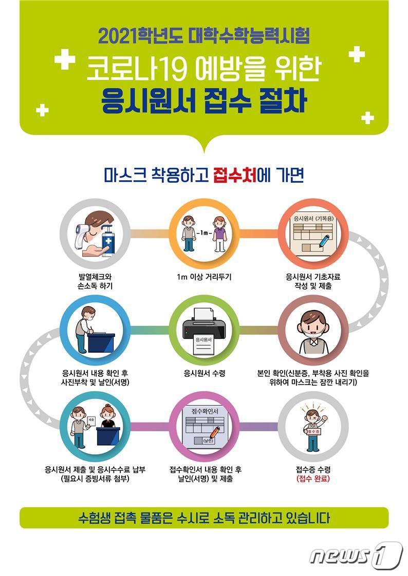 본문 이미지 - 대학수학능력시험 응시원서 접수 절차 (교육부 제공) ⓒ 뉴스1