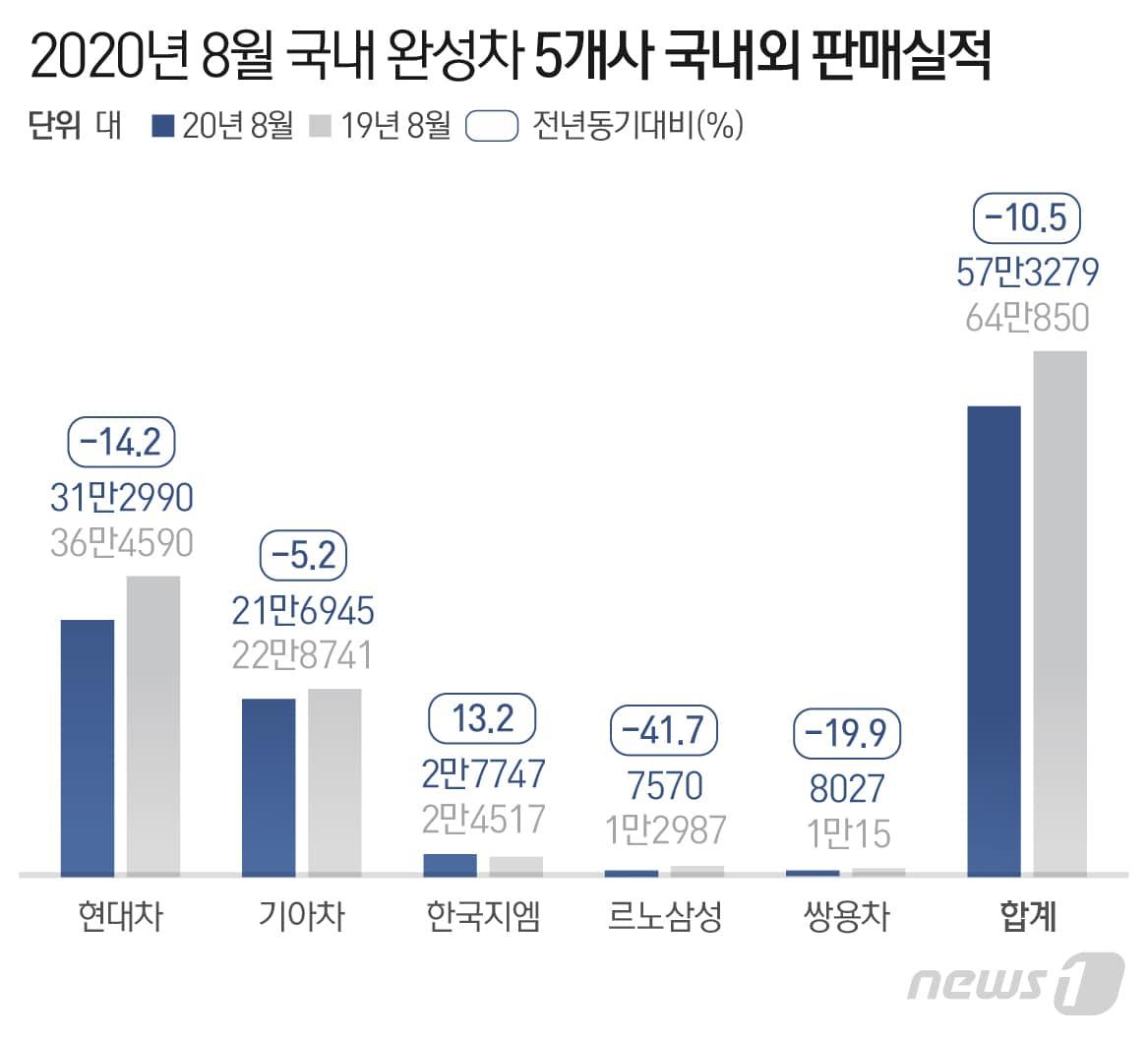 본문 이미지 - ⓒ News1 최수아 디자이너