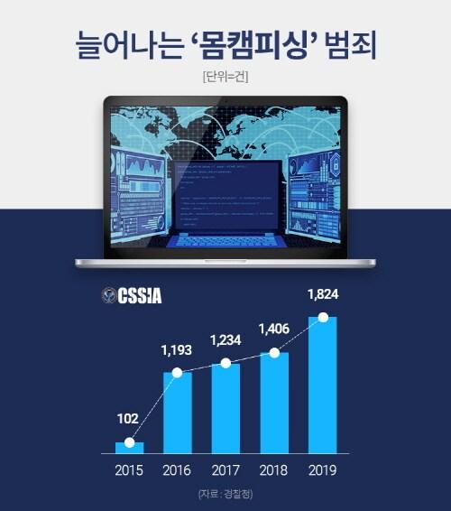 본문 이미지 - ⓒ 뉴스1