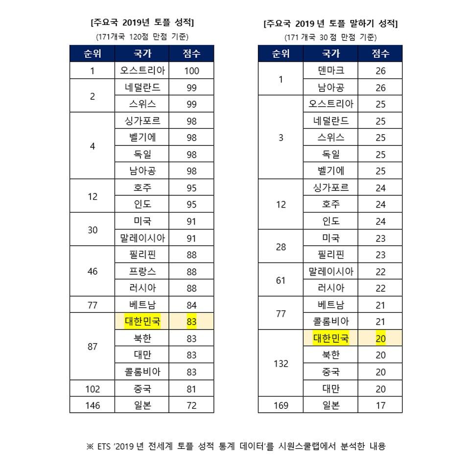 본문 이미지 - (시원스쿨 제공) ⓒ 뉴스1