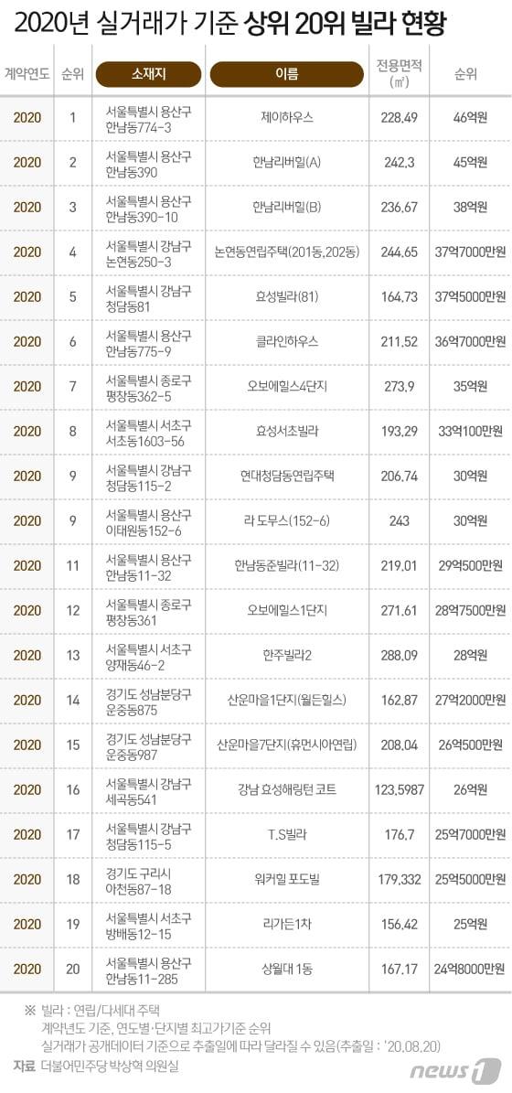 본문 이미지 - ⓒ News1 이지원 디자이너
