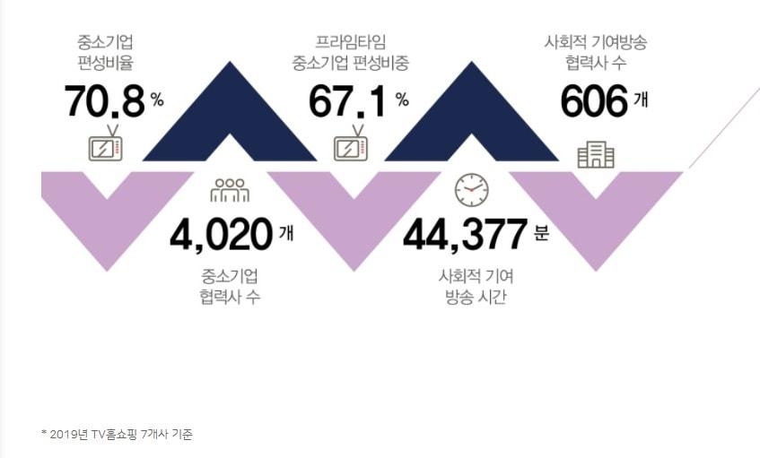 본문 이미지 - (한국TV홈쇼핑협회 홈페이지 갈무리)2020.09.15 /뉴스1