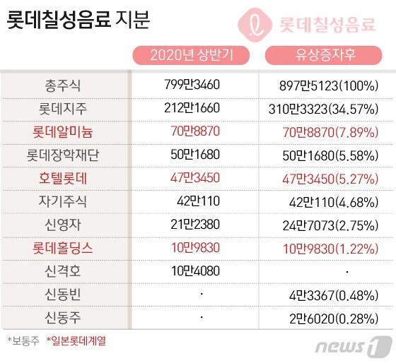 본문 이미지 - ⓒ News1 김일환 디자이너
