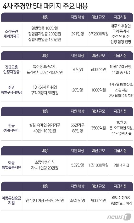 본문 이미지 - ⓒ News1 이지원 디자이너