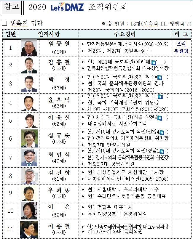 본문 이미지 - 2020 렛츠 디엠지 조직위원회 위촉직 명단 ⓒ 뉴스1