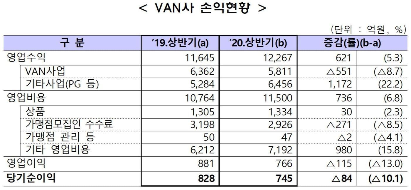 (금융감독원 제공) ⓒ 뉴스1
