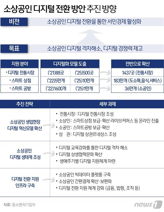 본문 이미지 - ⓒ News1 이은현 디자이너
