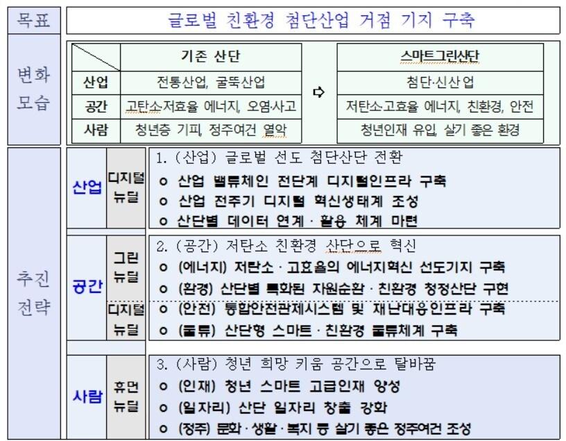 본문 이미지 - (산업통상자원부 제공) ⓒ 뉴스1