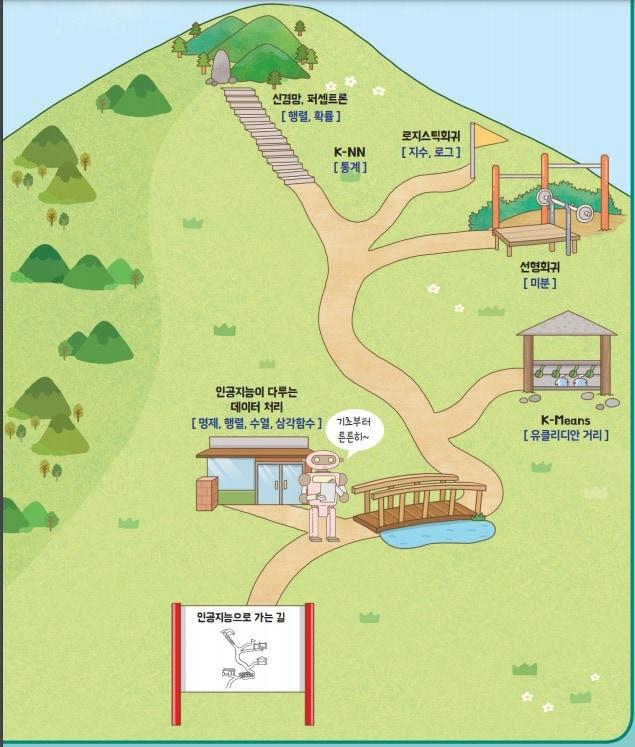 본문 이미지 - ('수학과 함께하는 AI기초' 교재 갈무리) 2020.09.17 /뉴스1