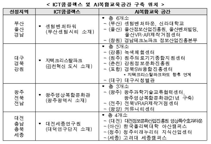 본문 이미지 - (과학기술정보통신부 자료 갈무리) 2020.9.18/뉴스1