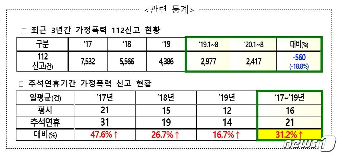본문 이미지 - (전북경찰청 제공)2020.9.18 /ⓒ 뉴스1
