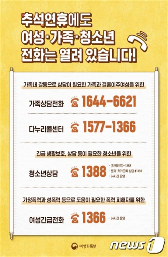 본문 이미지 - 추석 연휴에도 운영하는 여성가족부 민생안정 서비스 안내 포스터.(여성가족부 제공)/뉴스1ⓒ News1