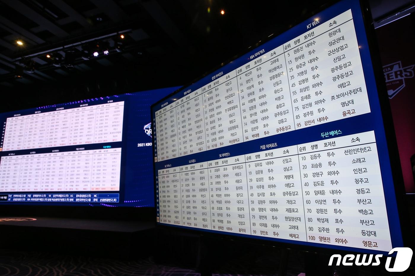 본문 이미지 - '2021 KBO 신인 드래프트'. (KBO 제공) 2020.9.21/뉴스1