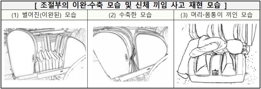 본문 이미지 - 안마의자 영·유아 사고 발생 예시. (한국소비자원 제공) ⓒ 뉴스1