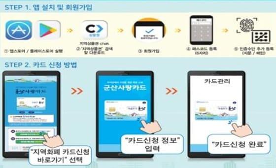 본문 이미지 - 전북 군산시가 지역화폐인 군산사랑상품권을 카드처럼 사용할 수 있는 '군산사랑카드'를 출시했다.ⓒ 뉴스1