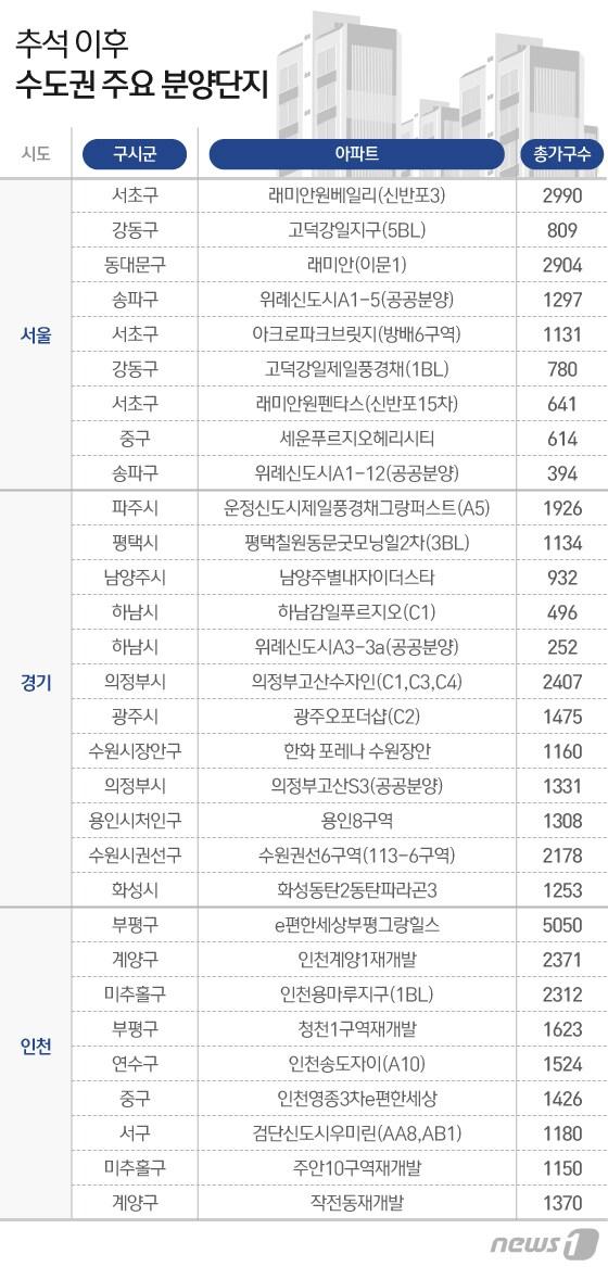 본문 이미지 - ⓒ News1 이지원 디자이너