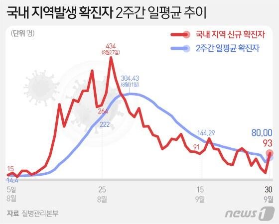 본문 이미지 - ⓒ News1 이은현 디자이너