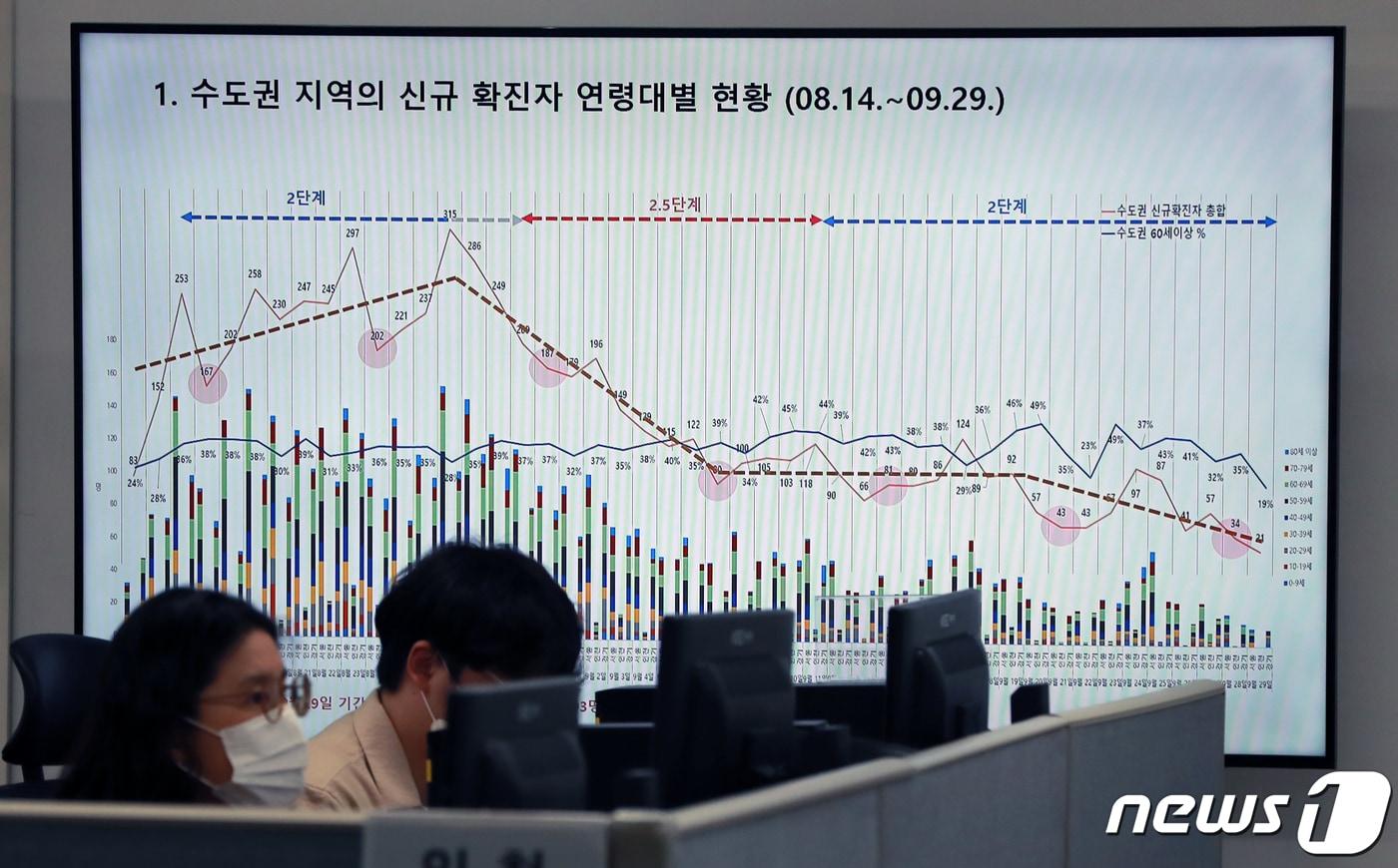 본문 이미지 - 서울 중구 국립중앙의료원에 설치한 신종 코로나바이러스 감염증(코로나19) 공동대응상황실 모습./뉴스1 ⓒ News1 구윤성 기자