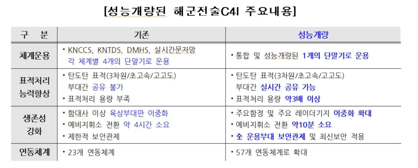 본문 이미지 - 방위사업청 제공 ⓒ 뉴스1