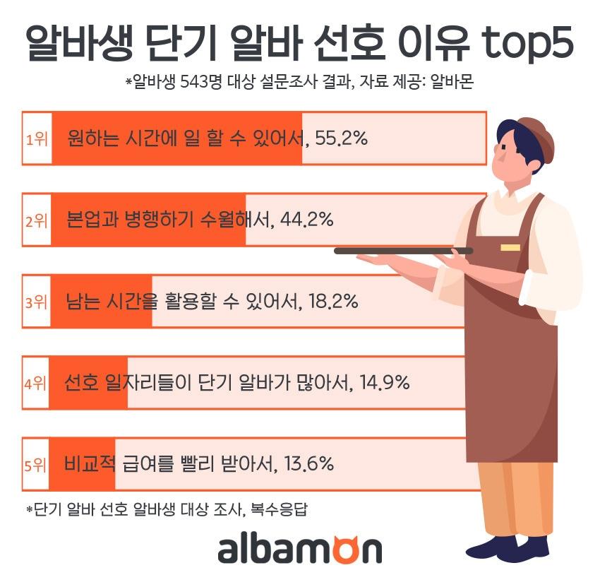 본문 이미지 - (알바몬 제공)