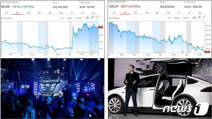 본문 이미지 - 8일(현지시간) 명암이 엇갈린 니콜라와 테슬라 주가(그래프: CNBC 갈무리 / 사진: 로이터). ⓒ 로이터=뉴스1