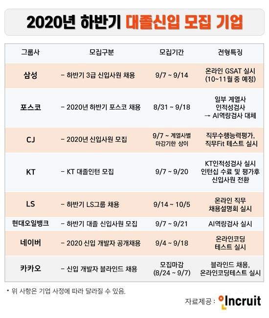 본문 이미지 - (자료제공=인크루트) ⓒ 뉴스1