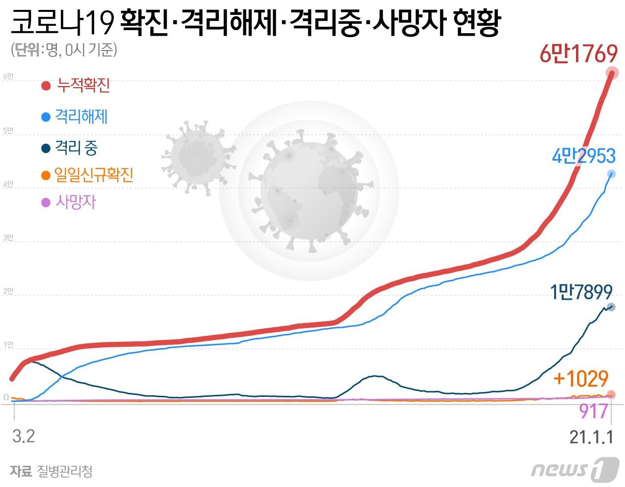 본문 이미지 - ⓒ News1 최수아 디자이너