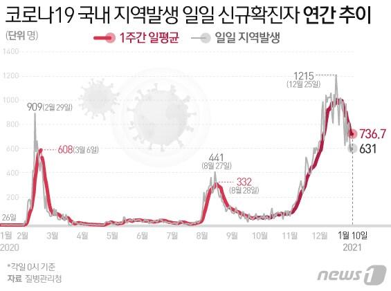 본문 이미지 - ⓒ News1 김일환 디자이너