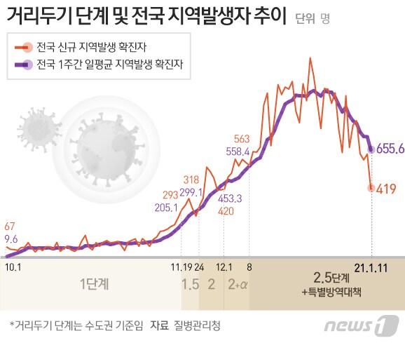 본문 이미지 - ⓒ News1 김일환 디자이너